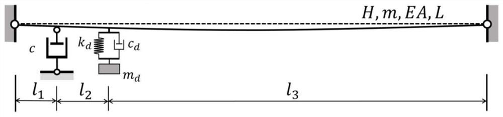 A control method for multi-mode vibration of a cable