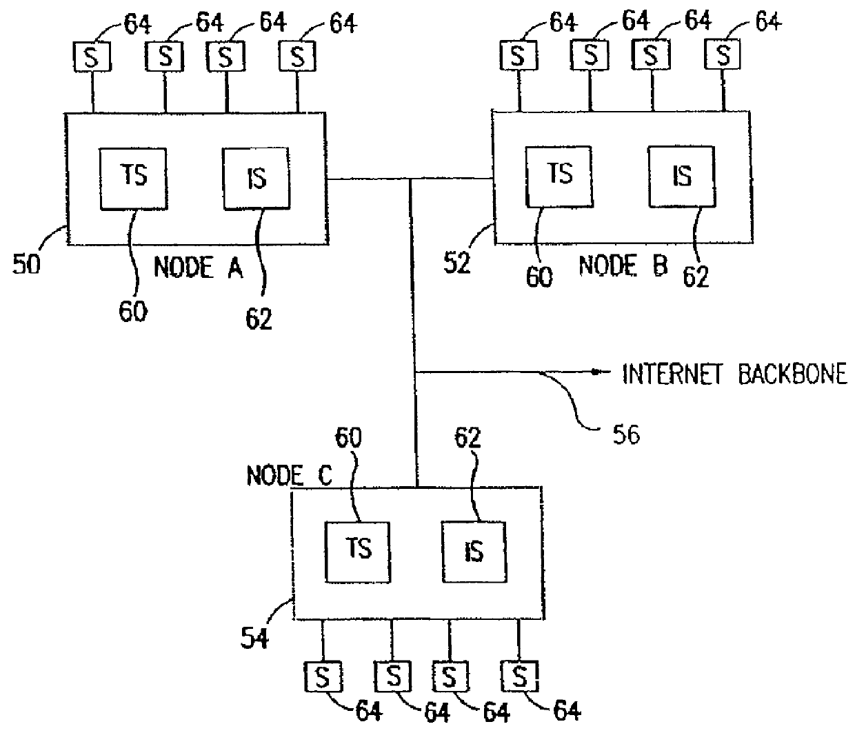 System and method for managing multimedia communications across convergent networks