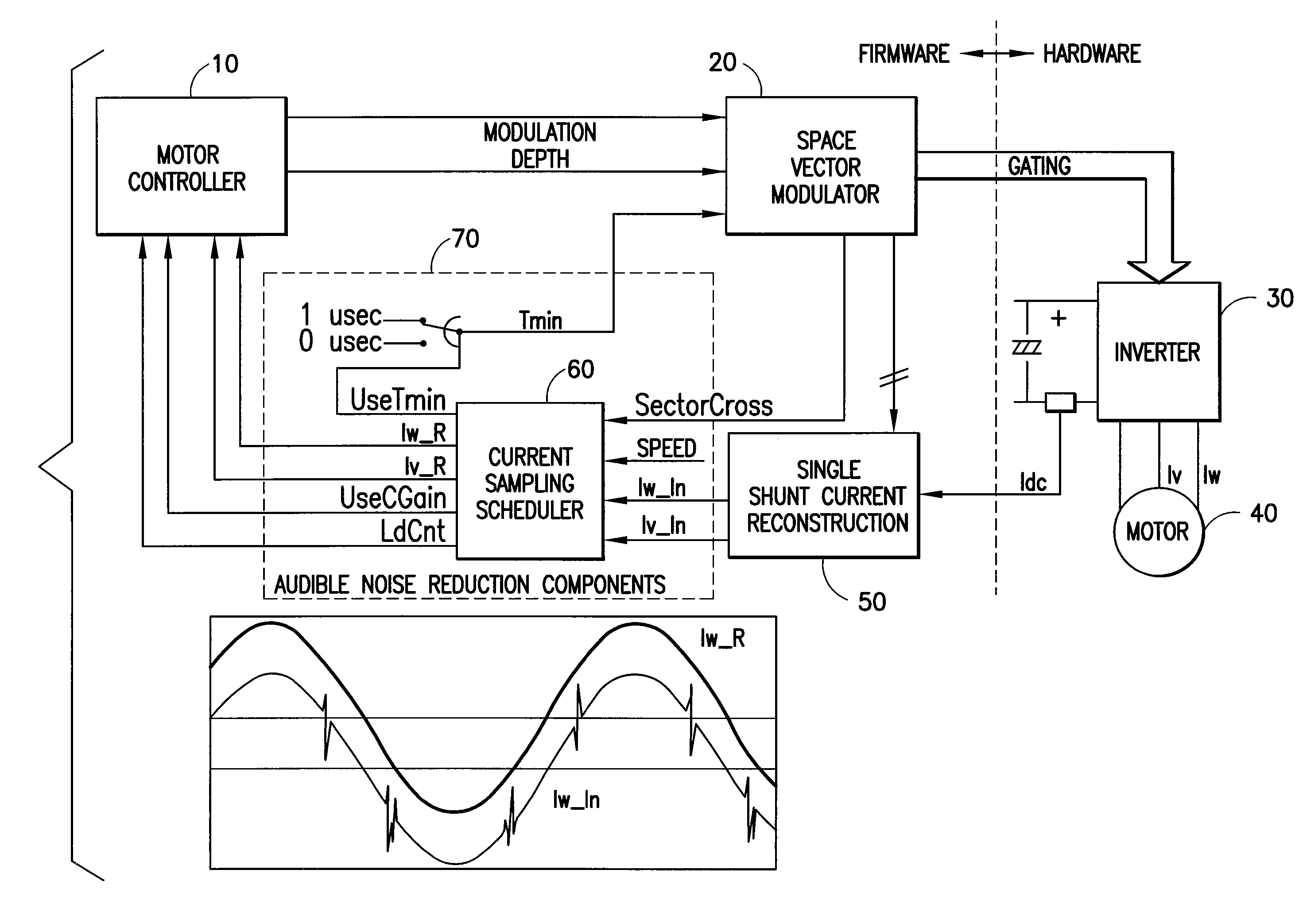 Audible noise reduction for single current shunt platform