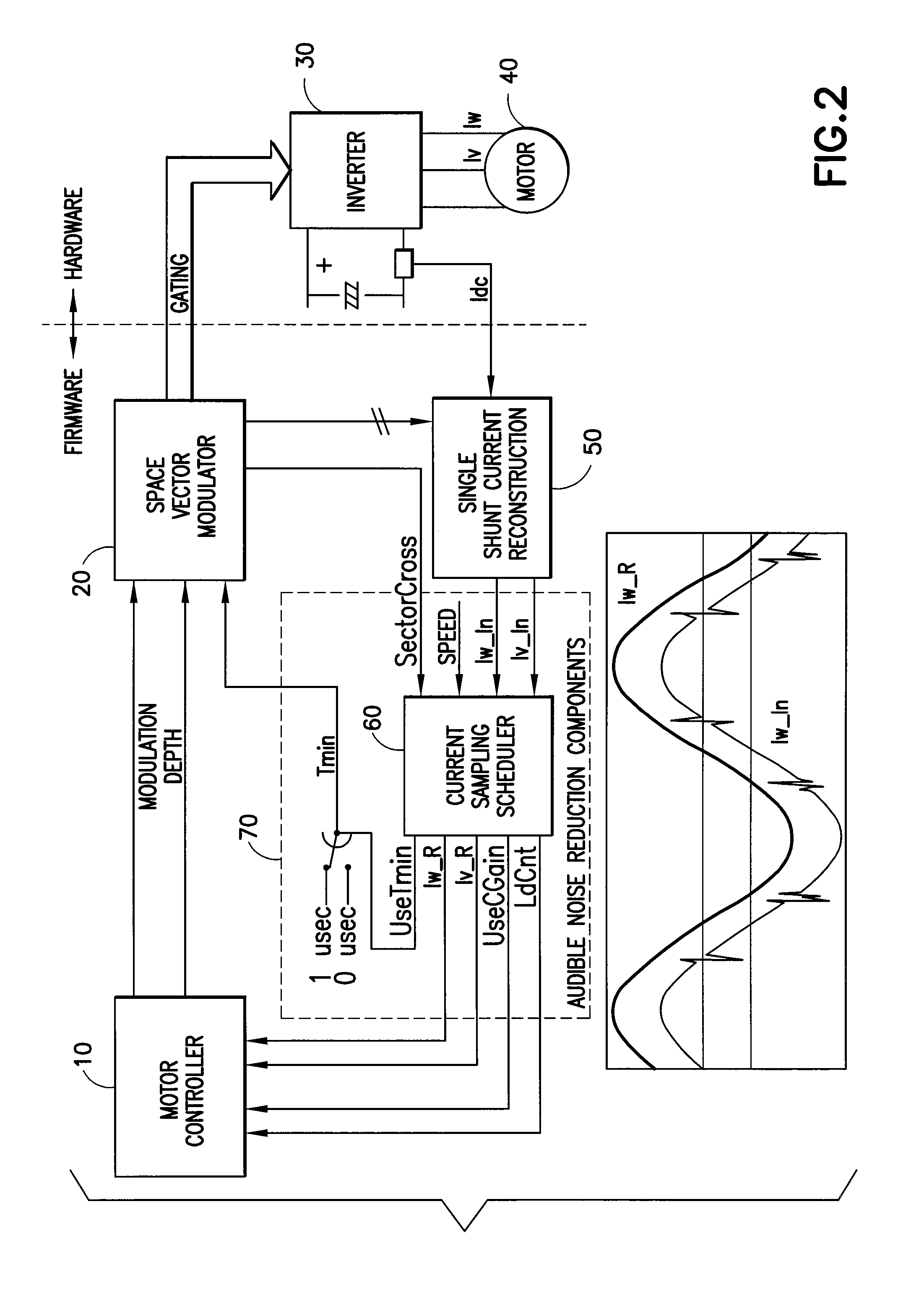 Audible noise reduction for single current shunt platform