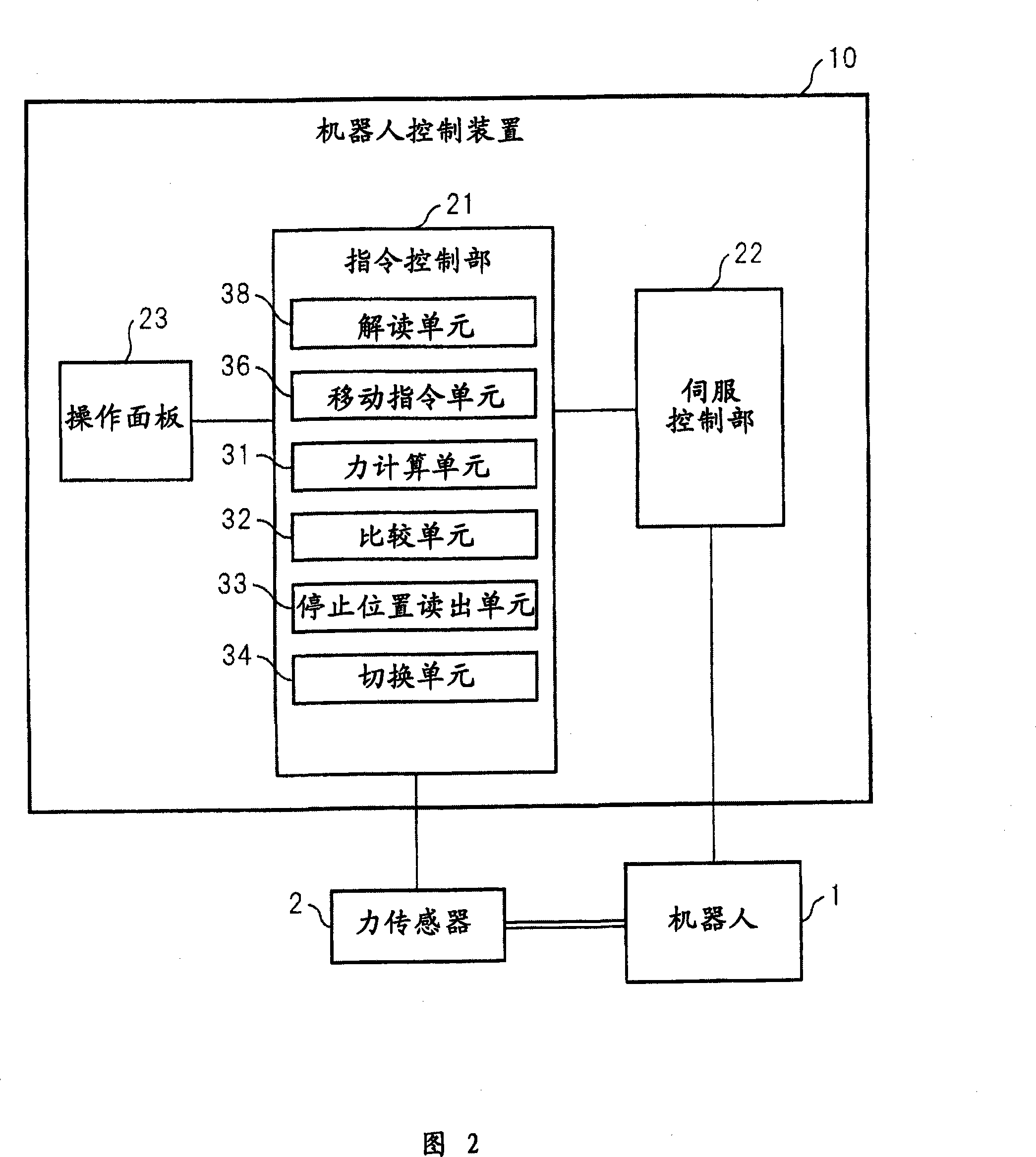 Robot control device