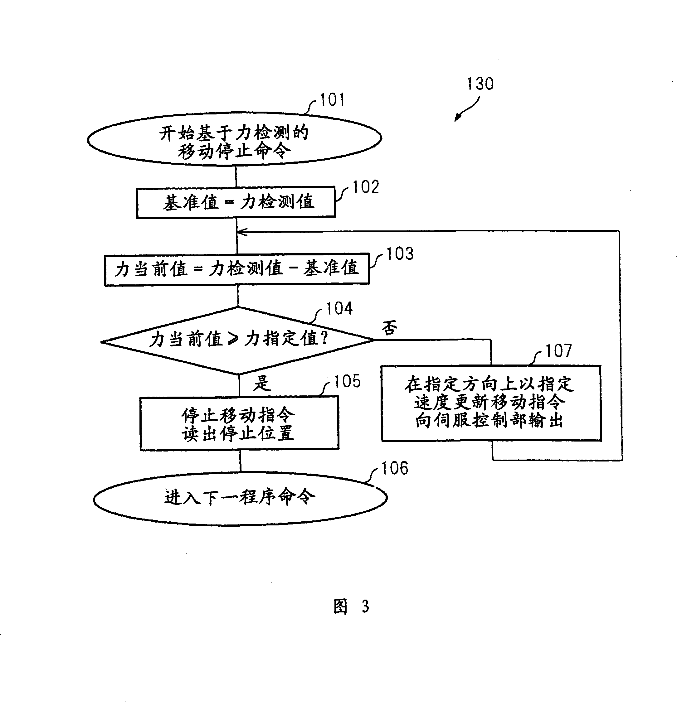 Robot control device