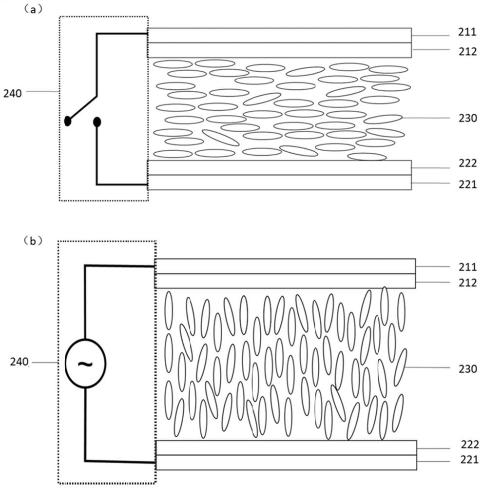 Movement method of micro-nano motor and directional movement model of micro-nano motor