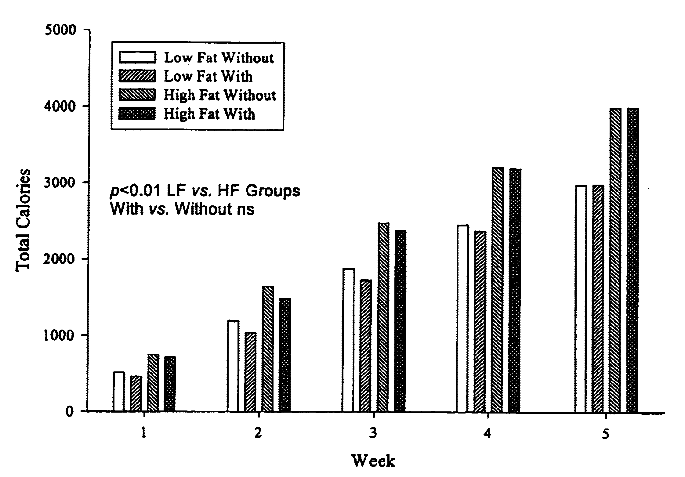 Compositions comprising dietary fat complexer and methods for their use