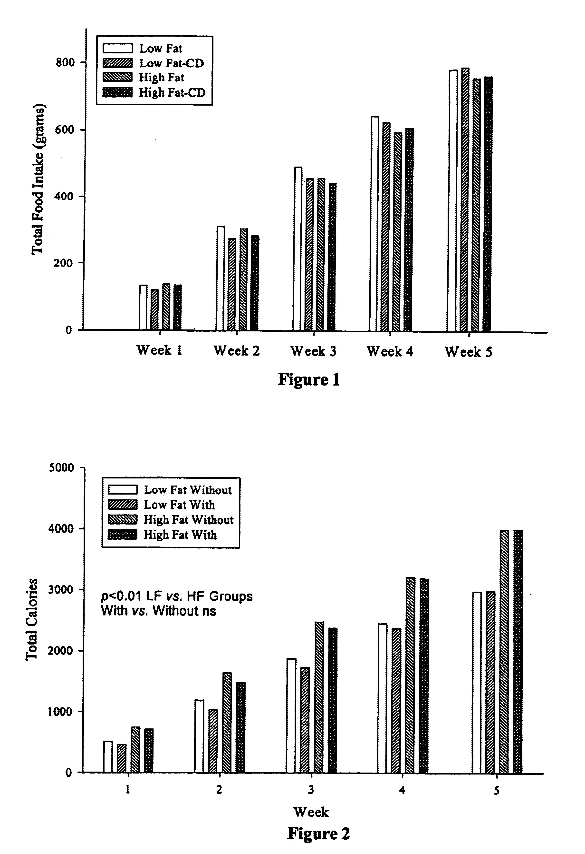 Compositions comprising dietary fat complexer and methods for their use