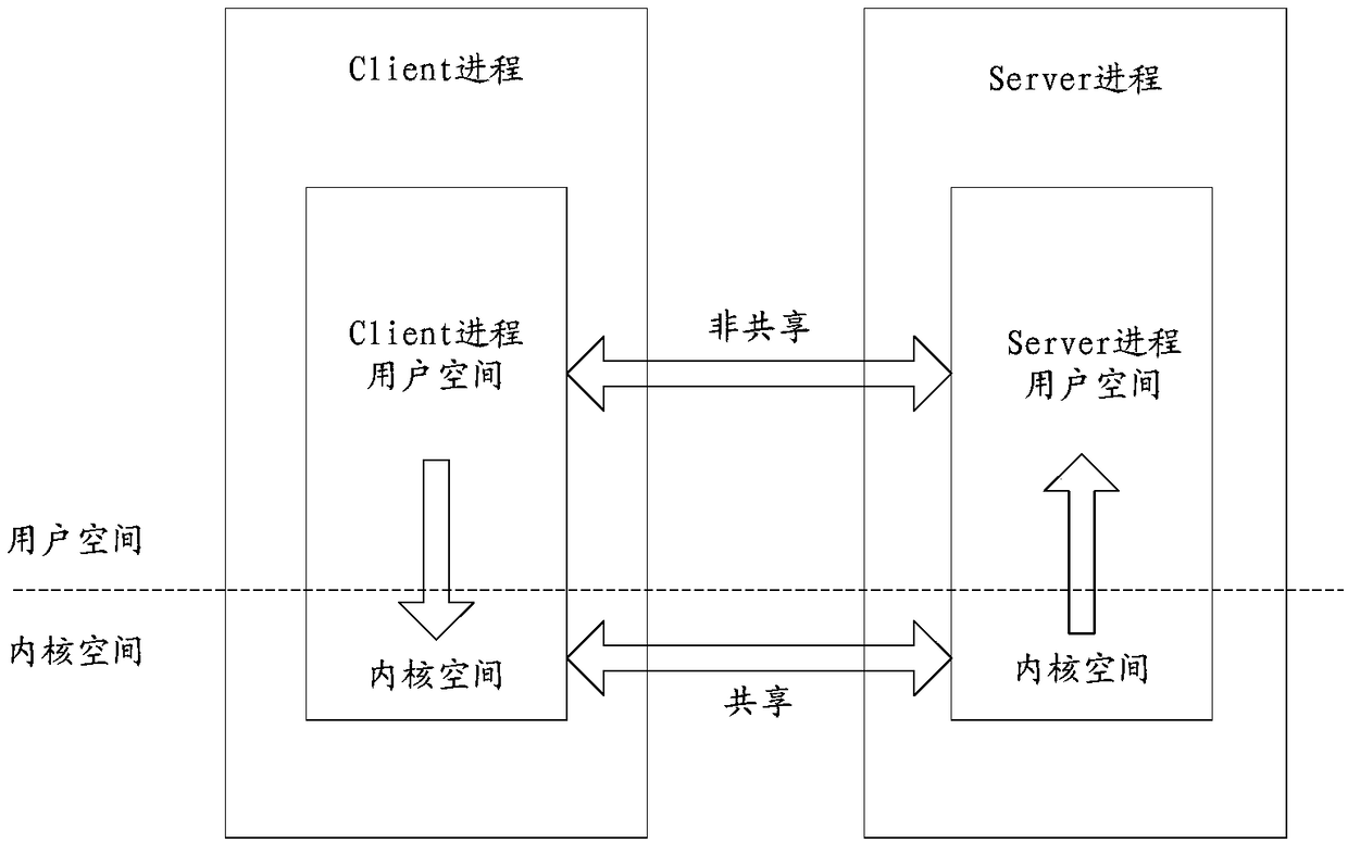 Mobile terminal and method for limiting inter-process communication thereof, storage medium