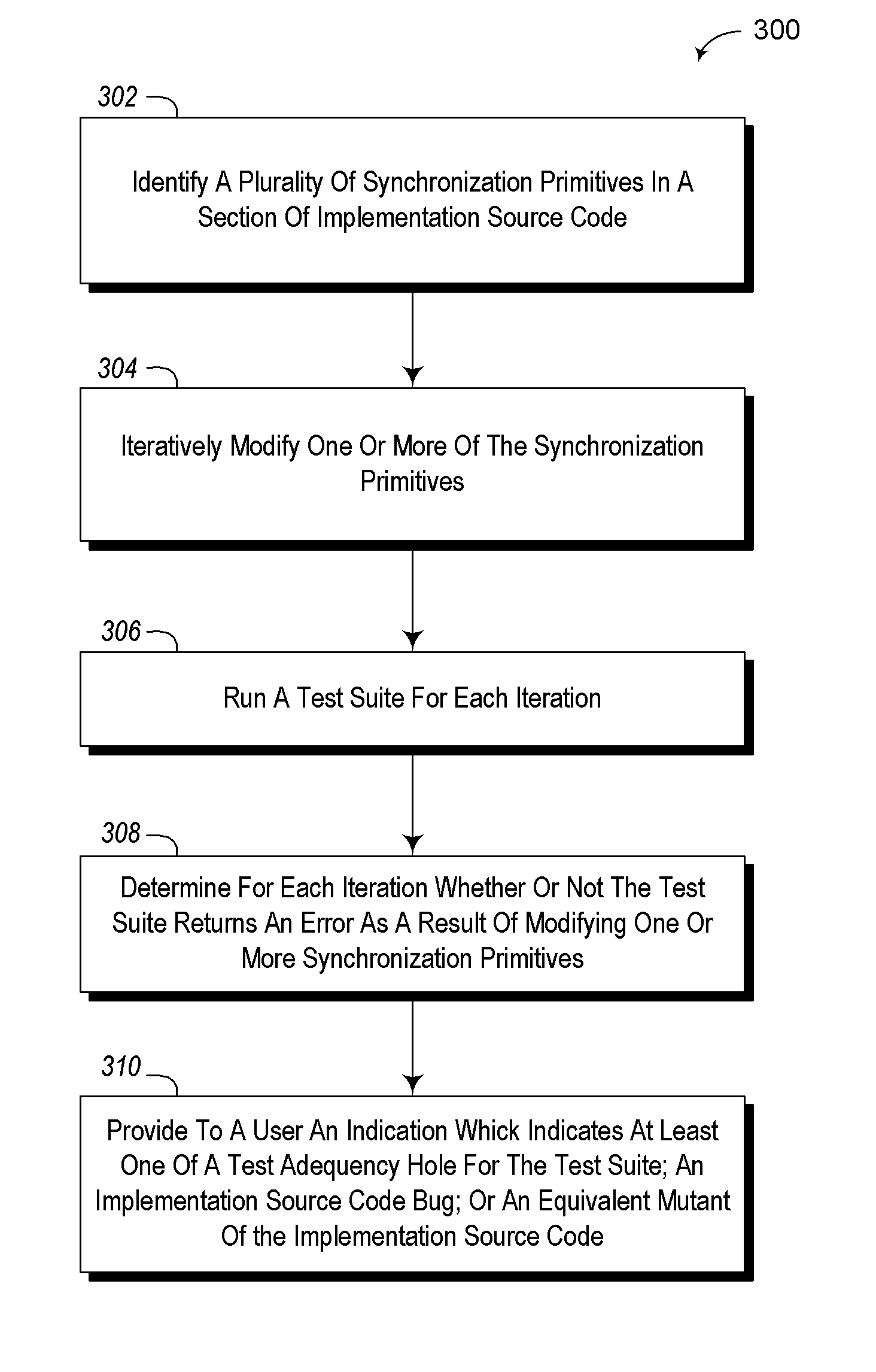 Concurrency test effectiveness via mutation testing and dynamic lock elision