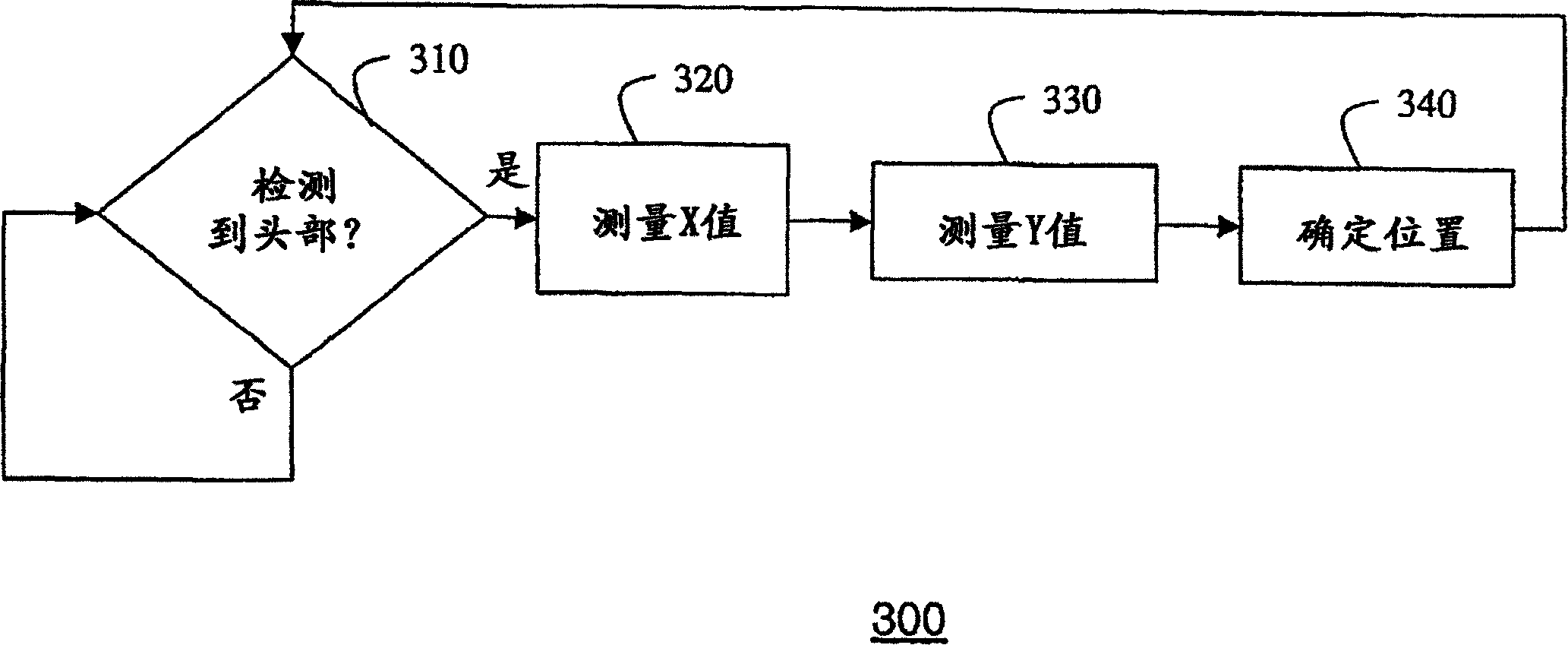 Method for determining location on display surface and interactive display system