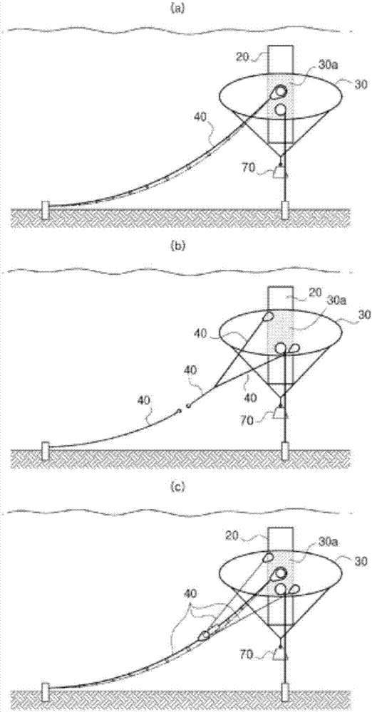 Submersible power generation platform