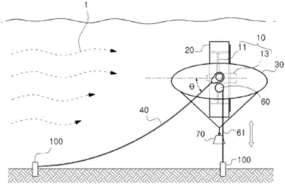 Submersible power generation platform