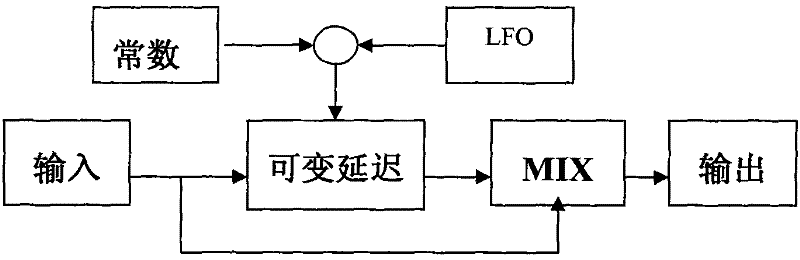 Measuring method of technical parameters of delay-type audio devices of electrophone