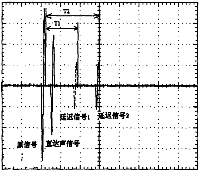 Measuring method of technical parameters of delay-type audio devices of electrophone