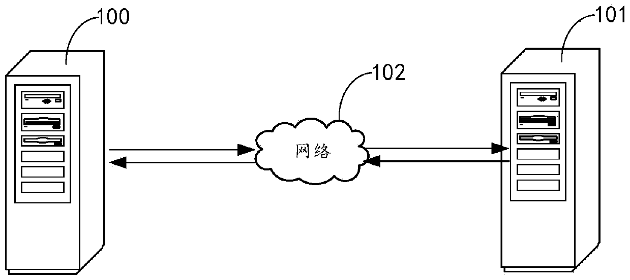 Business data processing method and device, computer equipment and storage medium