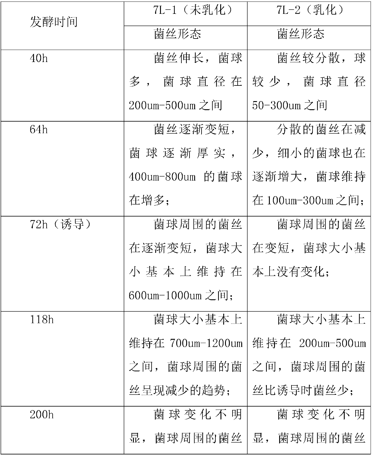 Preparation of oxalate decarboxylase as well as product and application of oxalate decarboxylase