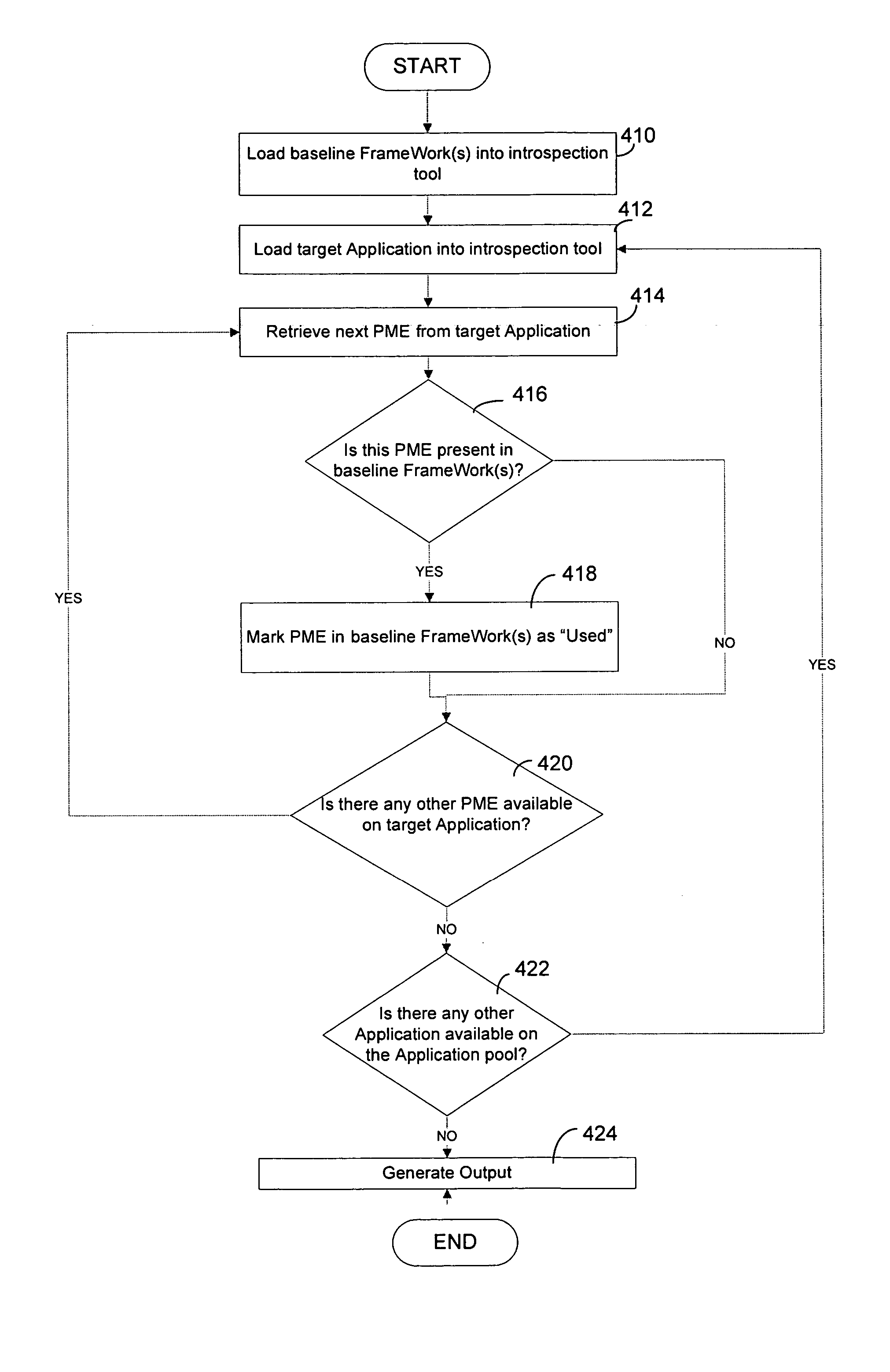 Software analysis tool