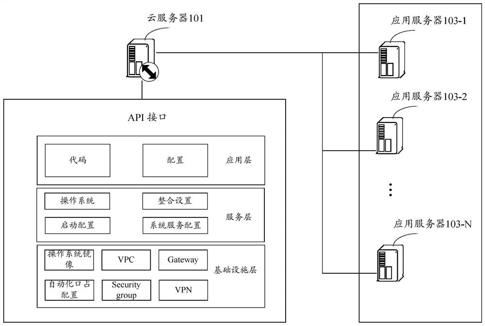 Resource presentation method, device and computer terminal