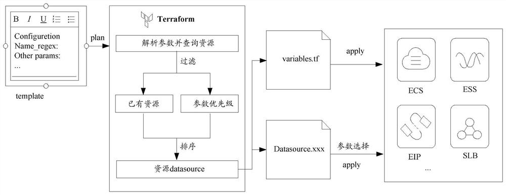 Resource presentation method, device and computer terminal