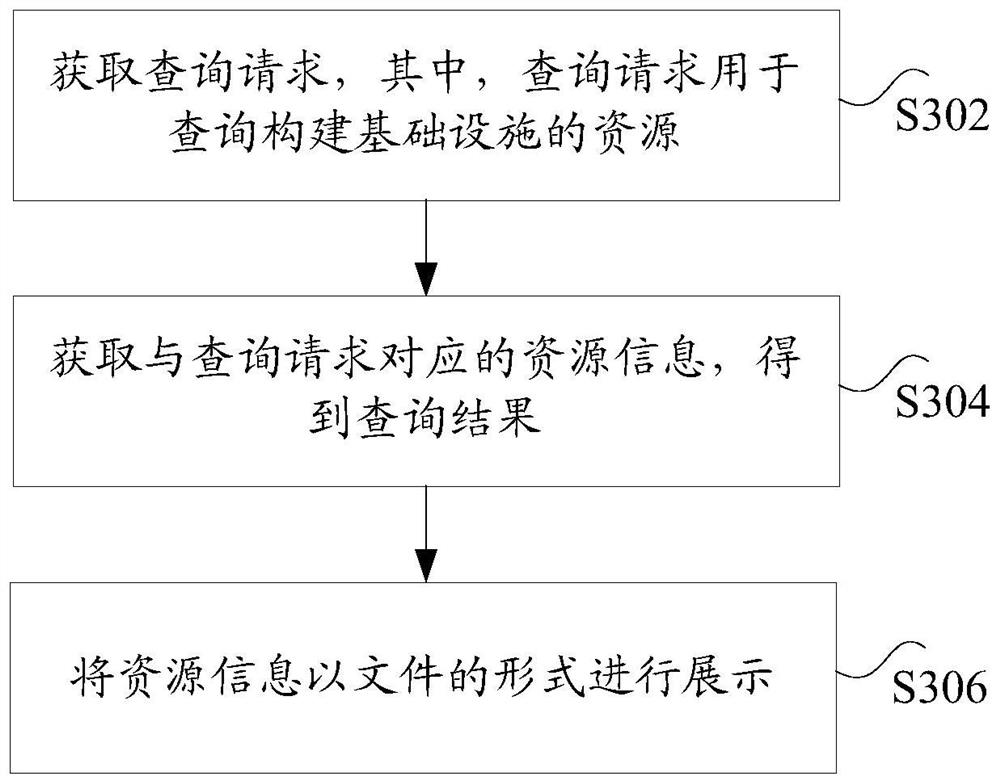 Resource presentation method, device and computer terminal