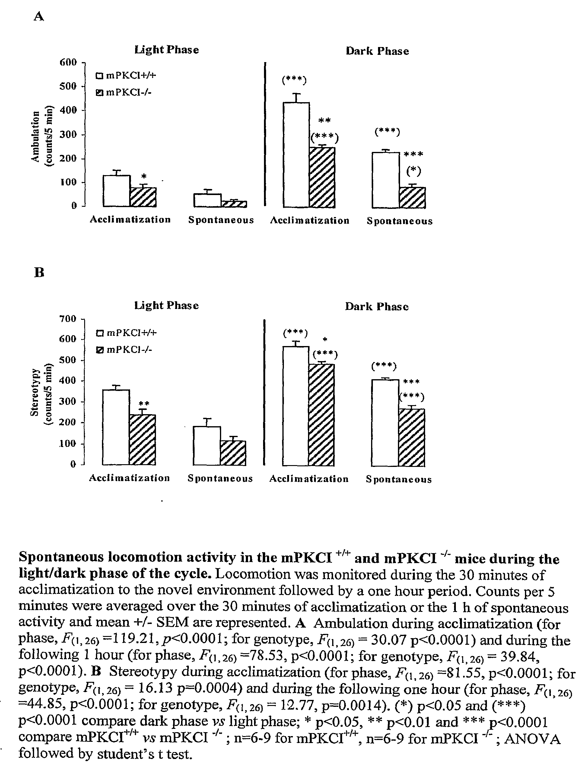 Novel Neurological Function of mPKCI