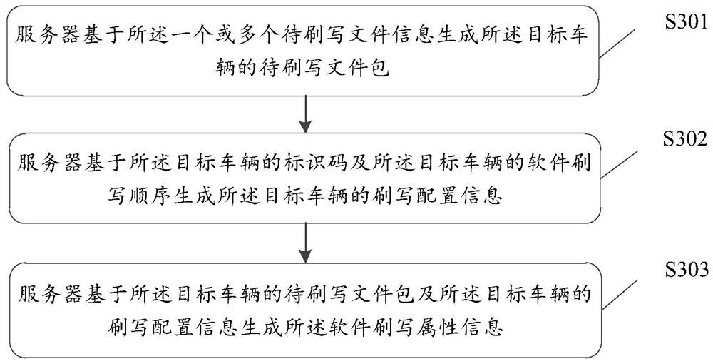 Vehicle software flashing method, system and device and storage medium