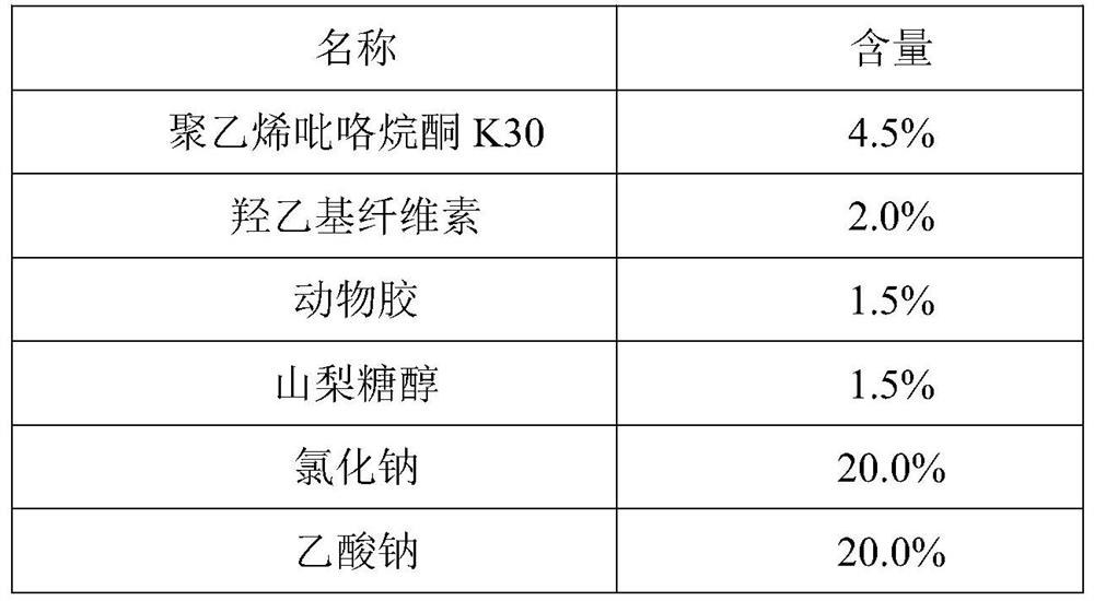 Anti-freezing and moisture-preserving flying dust inhibitor and preparation method thereof