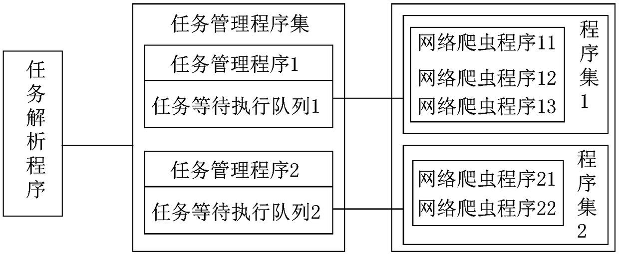 A method for capturing network data and a network data capturing scheduling device