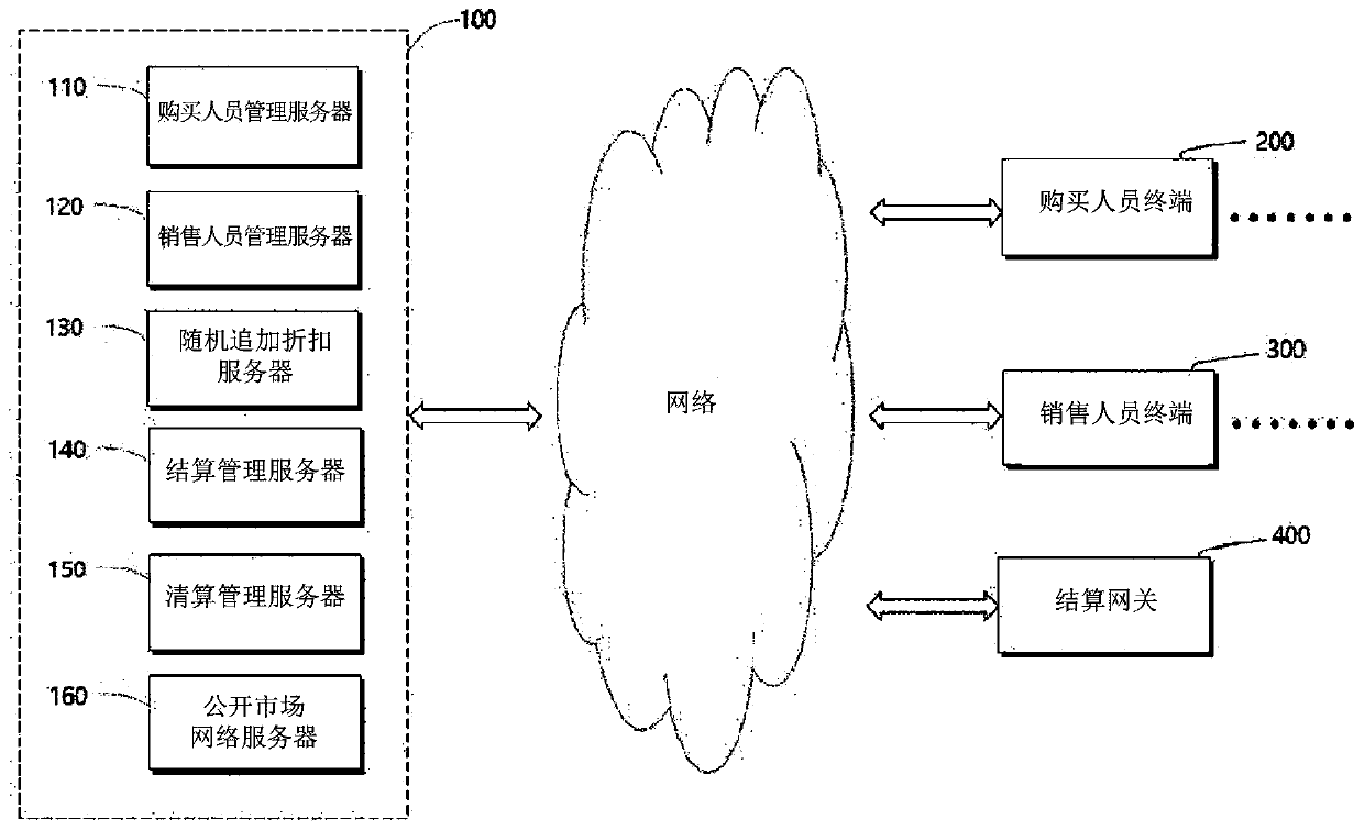 Method, device, and system for providing random additional post-payment discount for electronic commercial transaction in open market