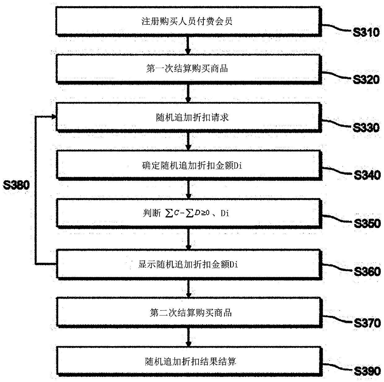 Method, device, and system for providing random additional post-payment discount for electronic commercial transaction in open market