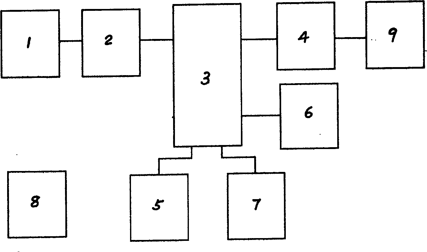 Rotation rate-analog voltage transformation module