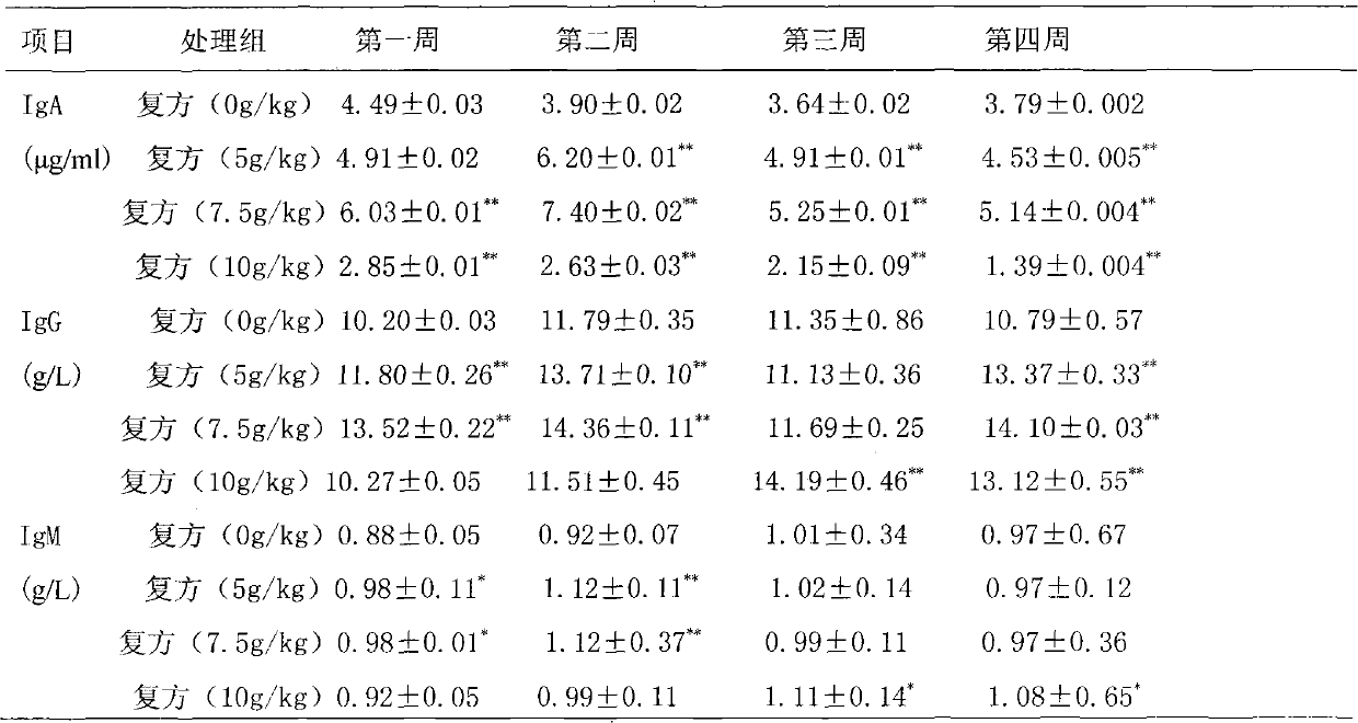 Immunity enhancement taking Japanese hop as main formula