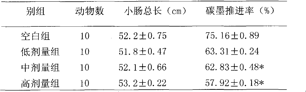 Immunity enhancement taking Japanese hop as main formula