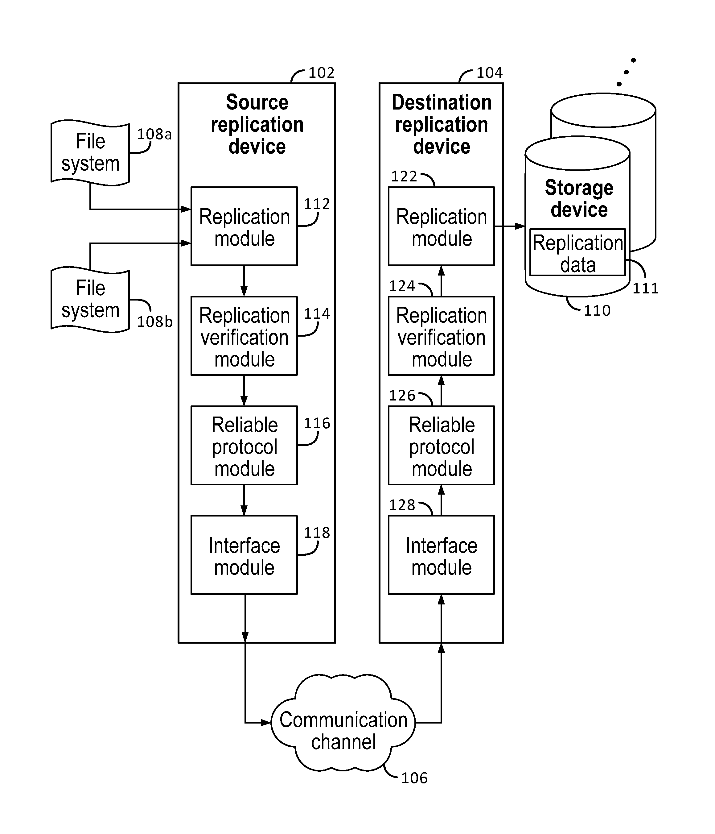 System and method for highly reliable data replication