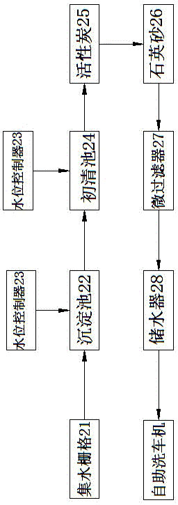 Circulating water self-service vehicle washing system