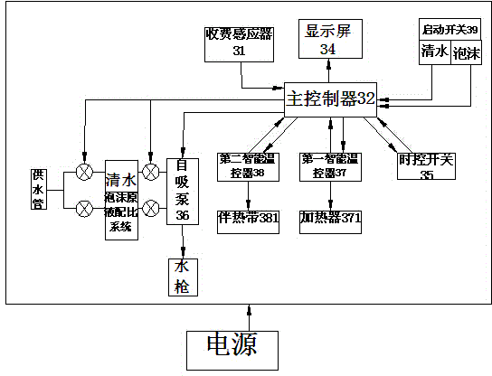 Circulating water self-service vehicle washing system