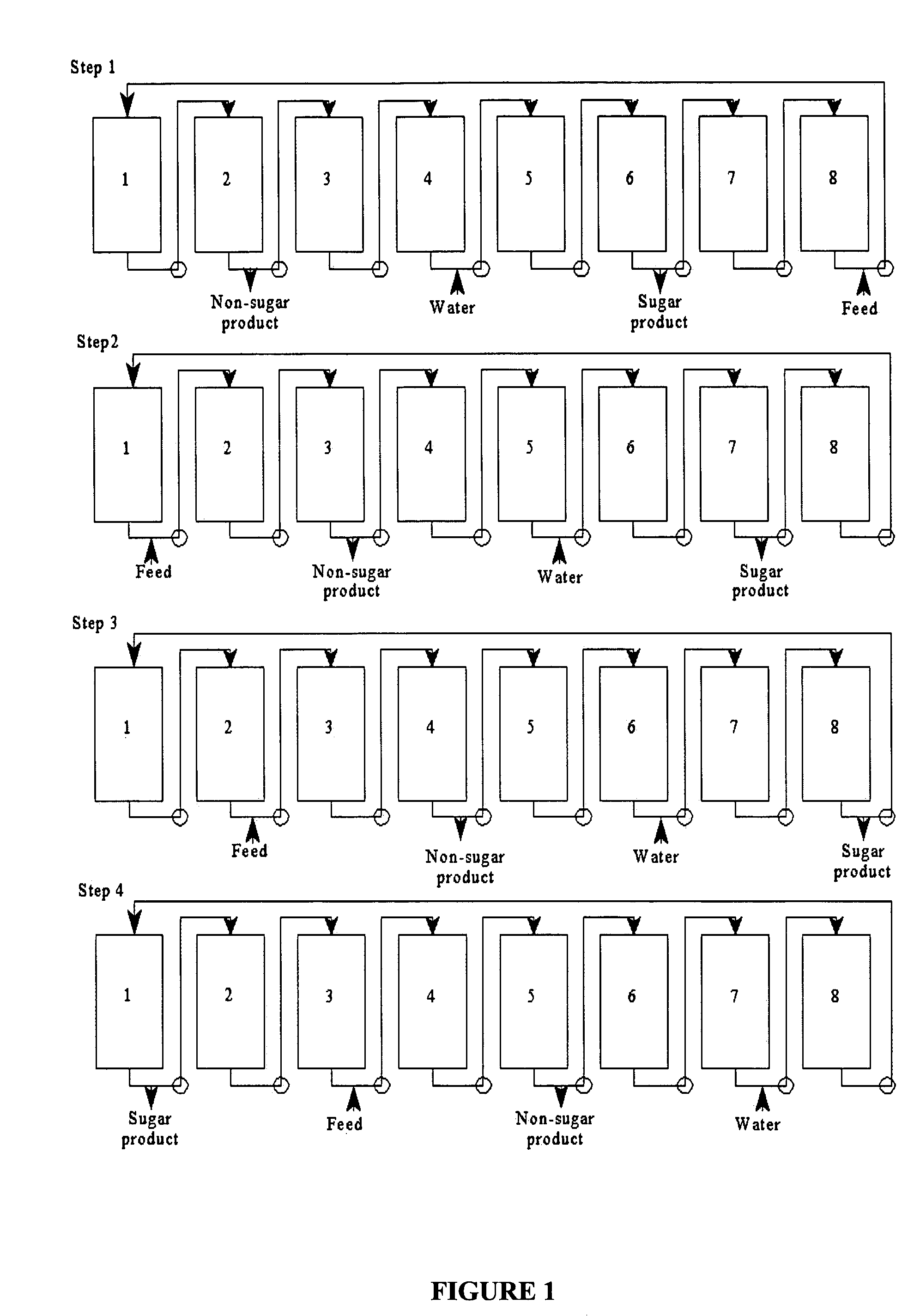 Method for purification of high purity sucrose material