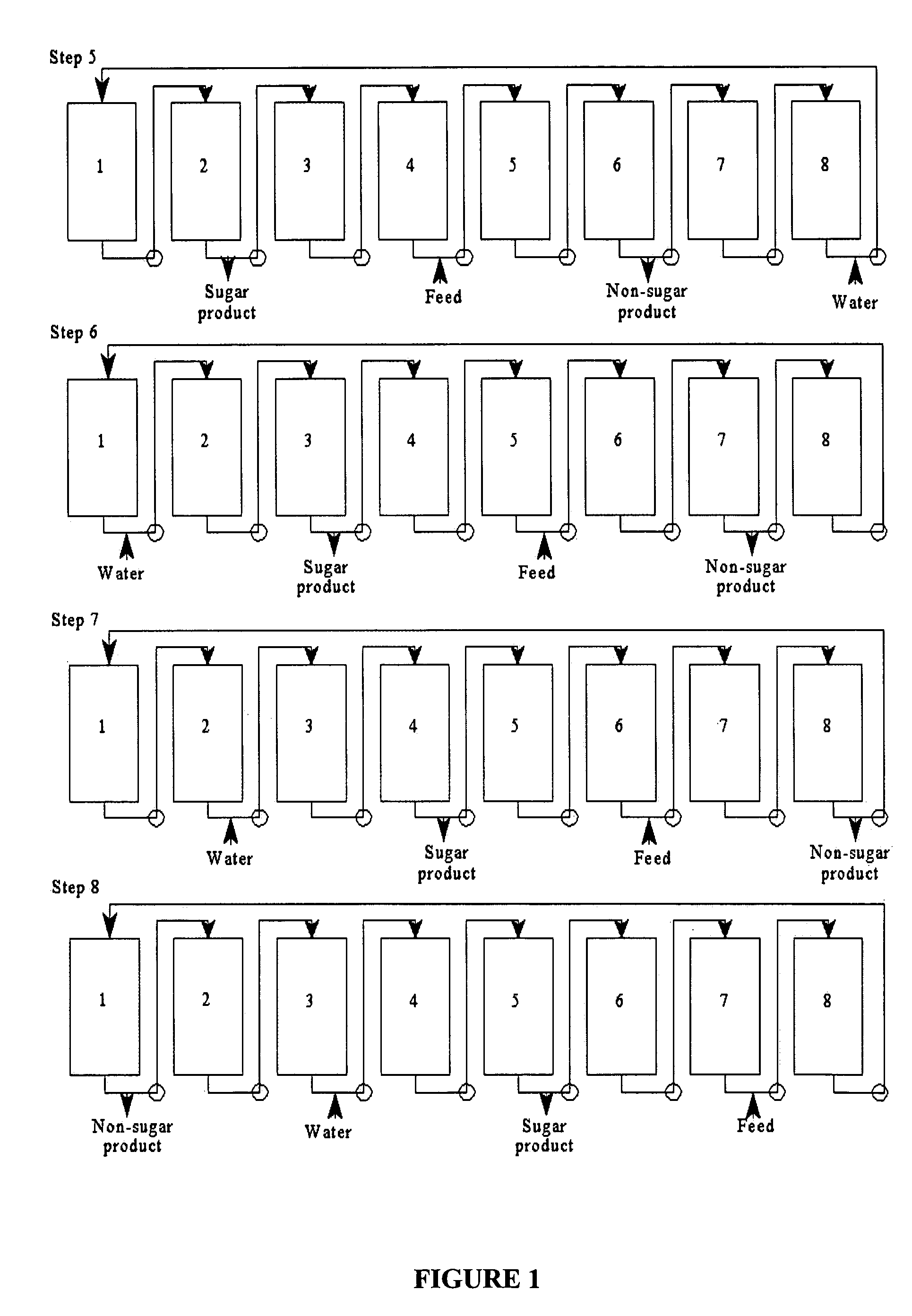 Method for purification of high purity sucrose material