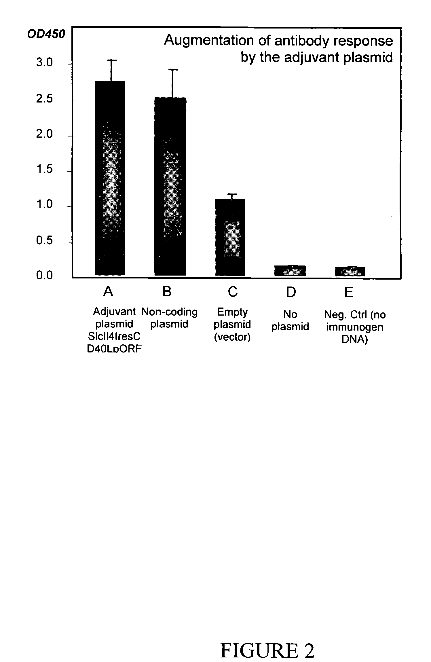 Bacterial plasmid with immunological adjuvant function and uses thereof