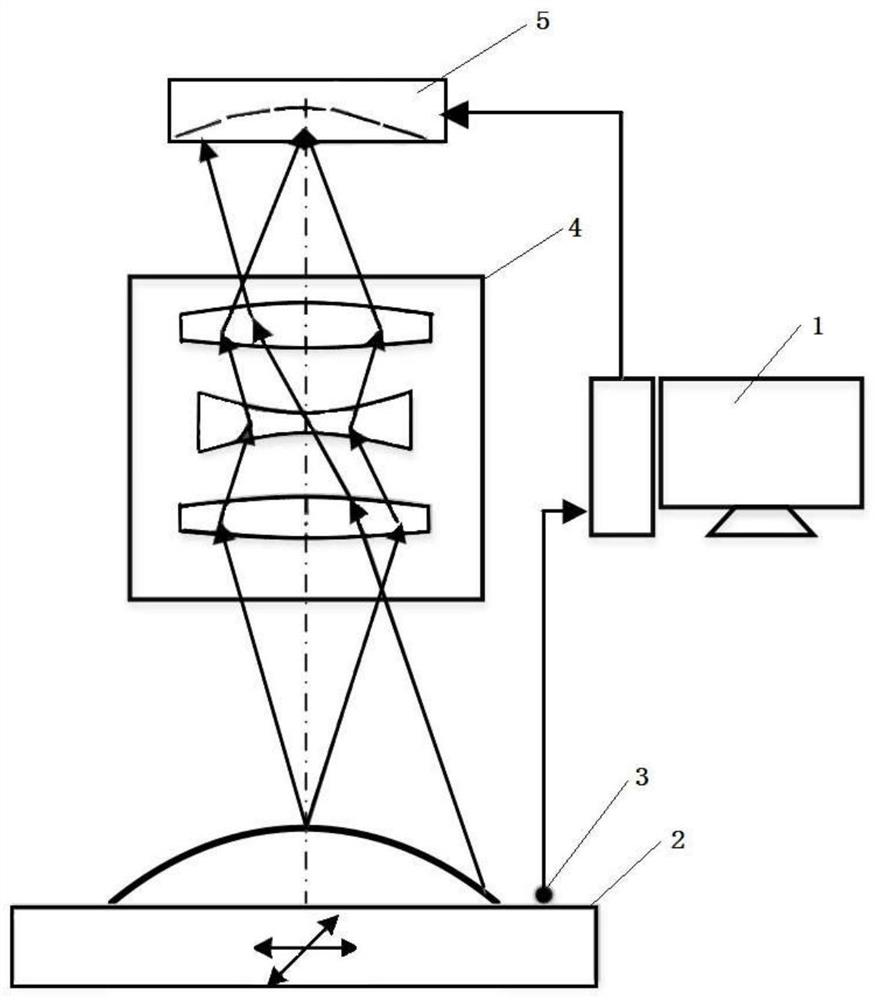 High-resolution industrial imaging equipment and imaging method for curved surface