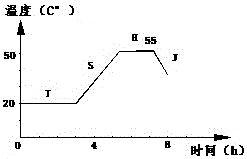 Production process for prefabricated reinforced concrete duct pieces