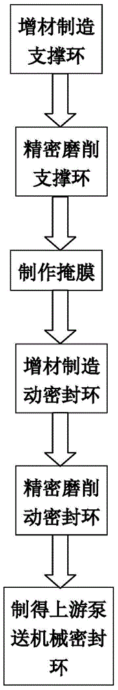 Nanometer material increase manufacturing method of upstream pumping mechanical seal