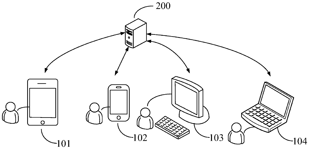 Identity verification method and device