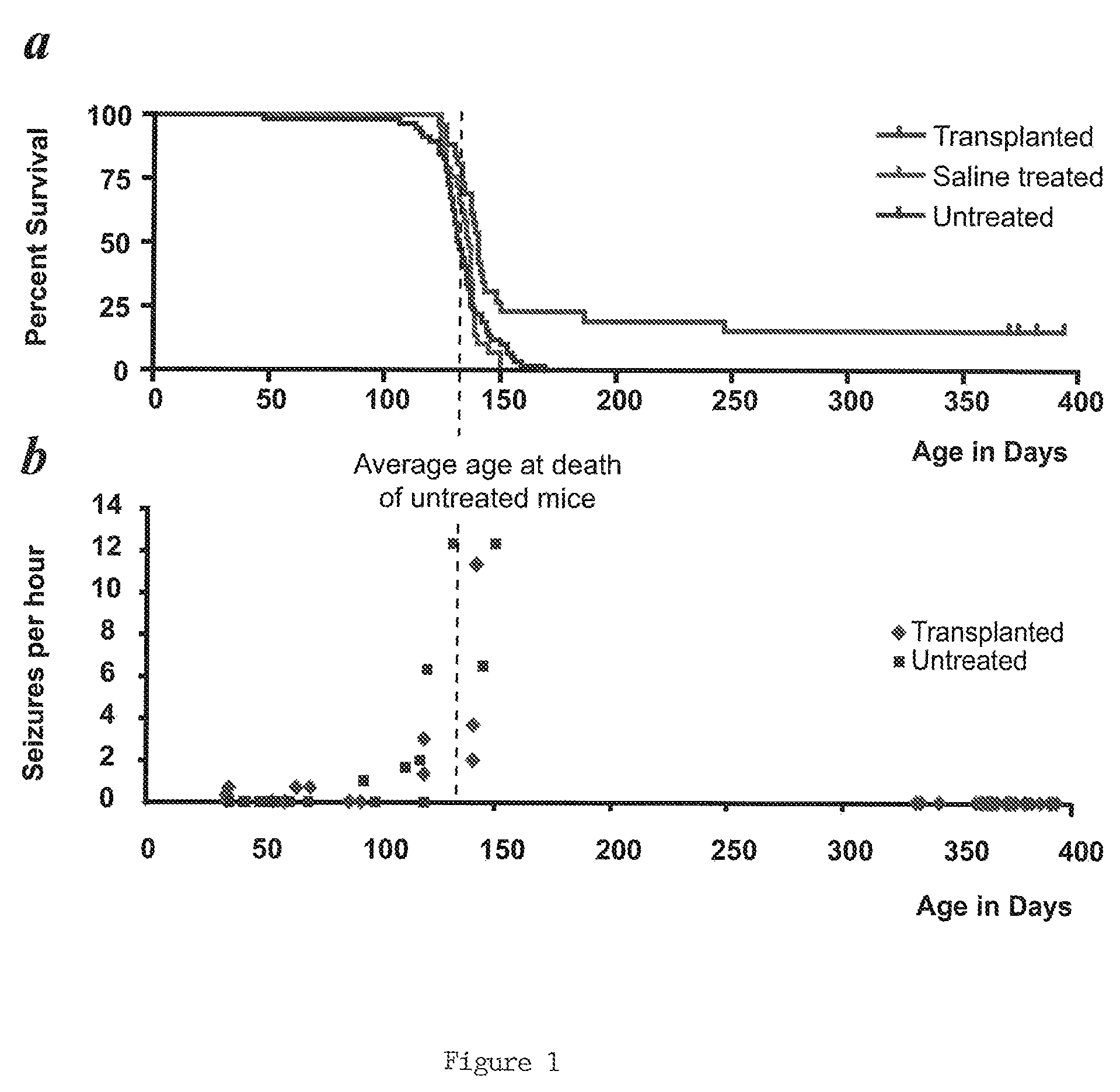 Non human animals with human-glial chimeric brains