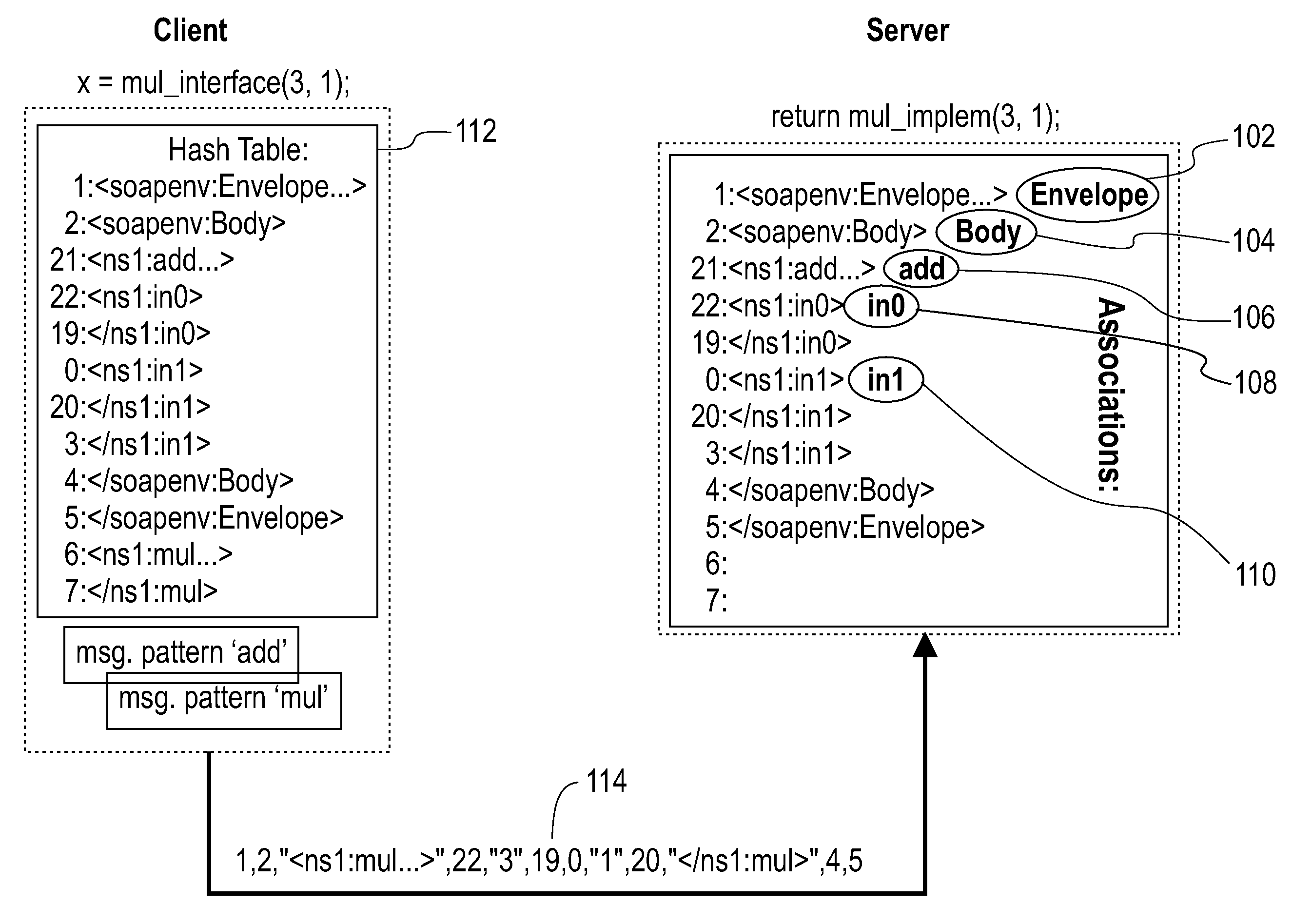 Adaptive parsing and compression of SOAP messages