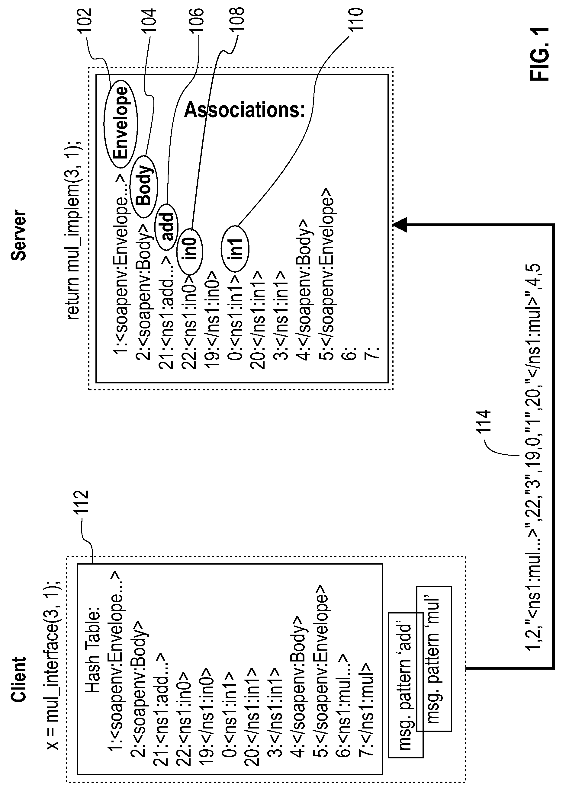 Adaptive parsing and compression of SOAP messages