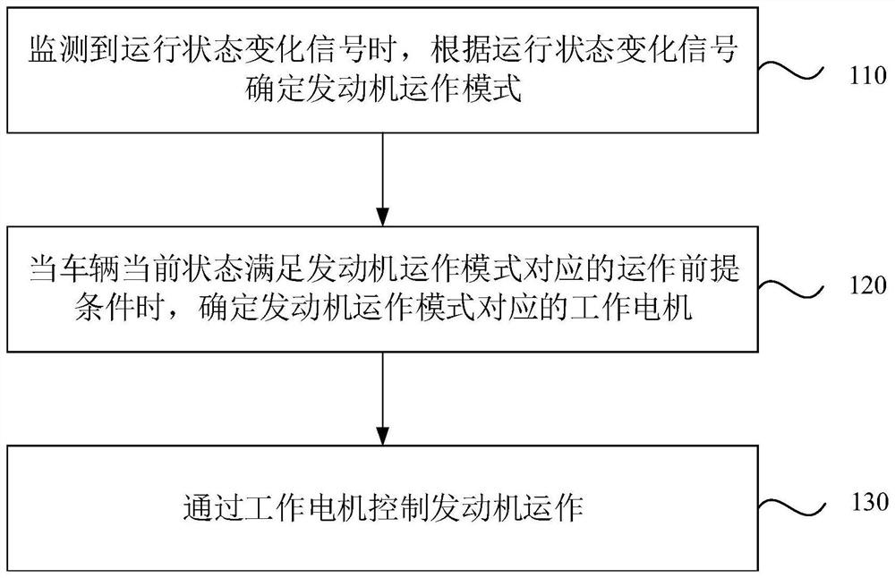 A method, device, vehicle and storage medium for controlling the engine of a dual-motor vehicle