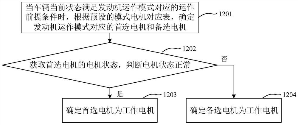 A method, device, vehicle and storage medium for controlling the engine of a dual-motor vehicle