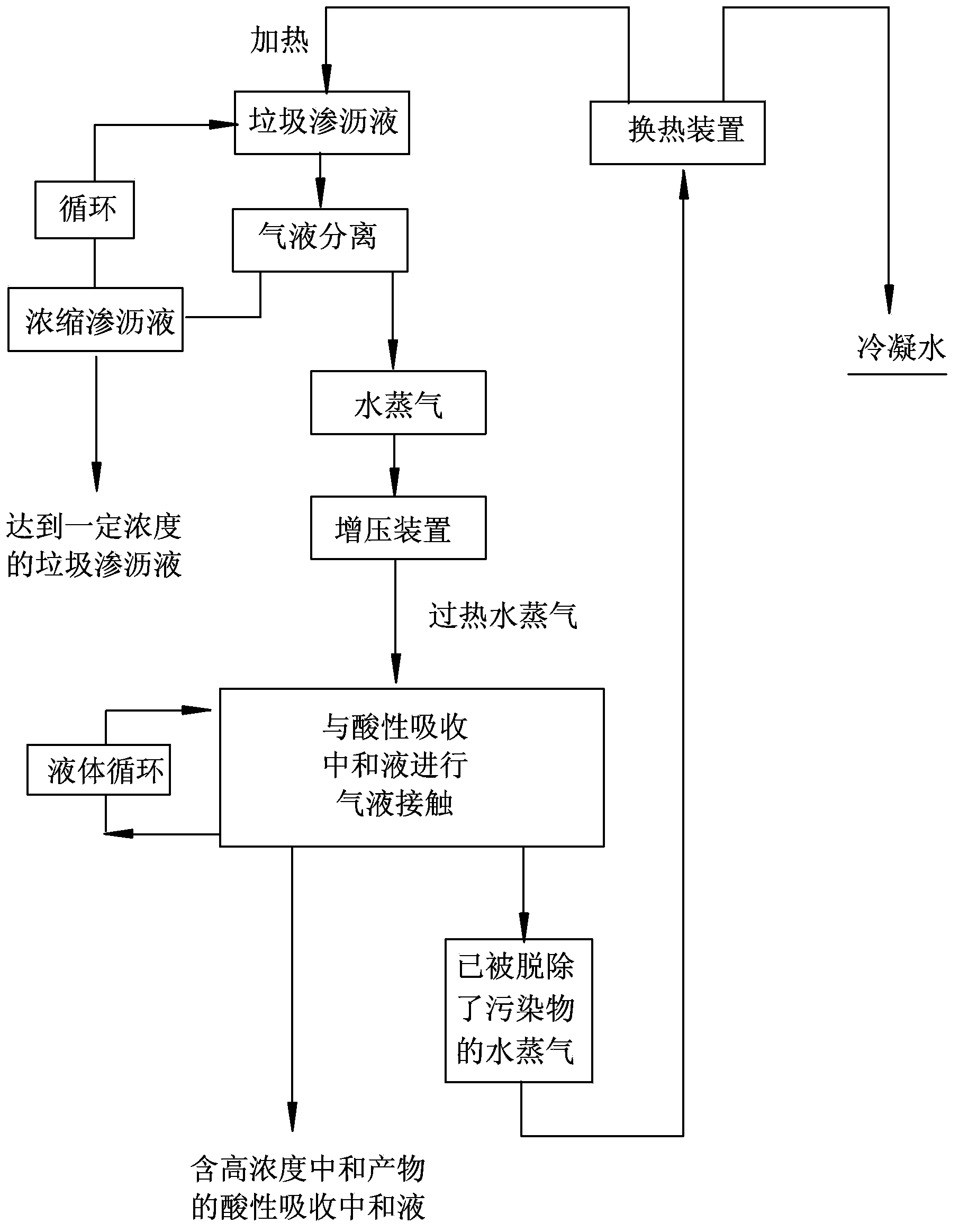 Treatment method for realizing leachate pollutant zero-discharge and recycling