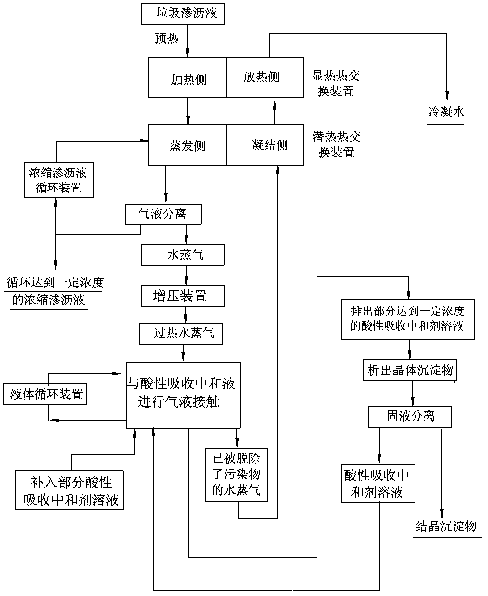 Treatment method for realizing leachate pollutant zero-discharge and recycling