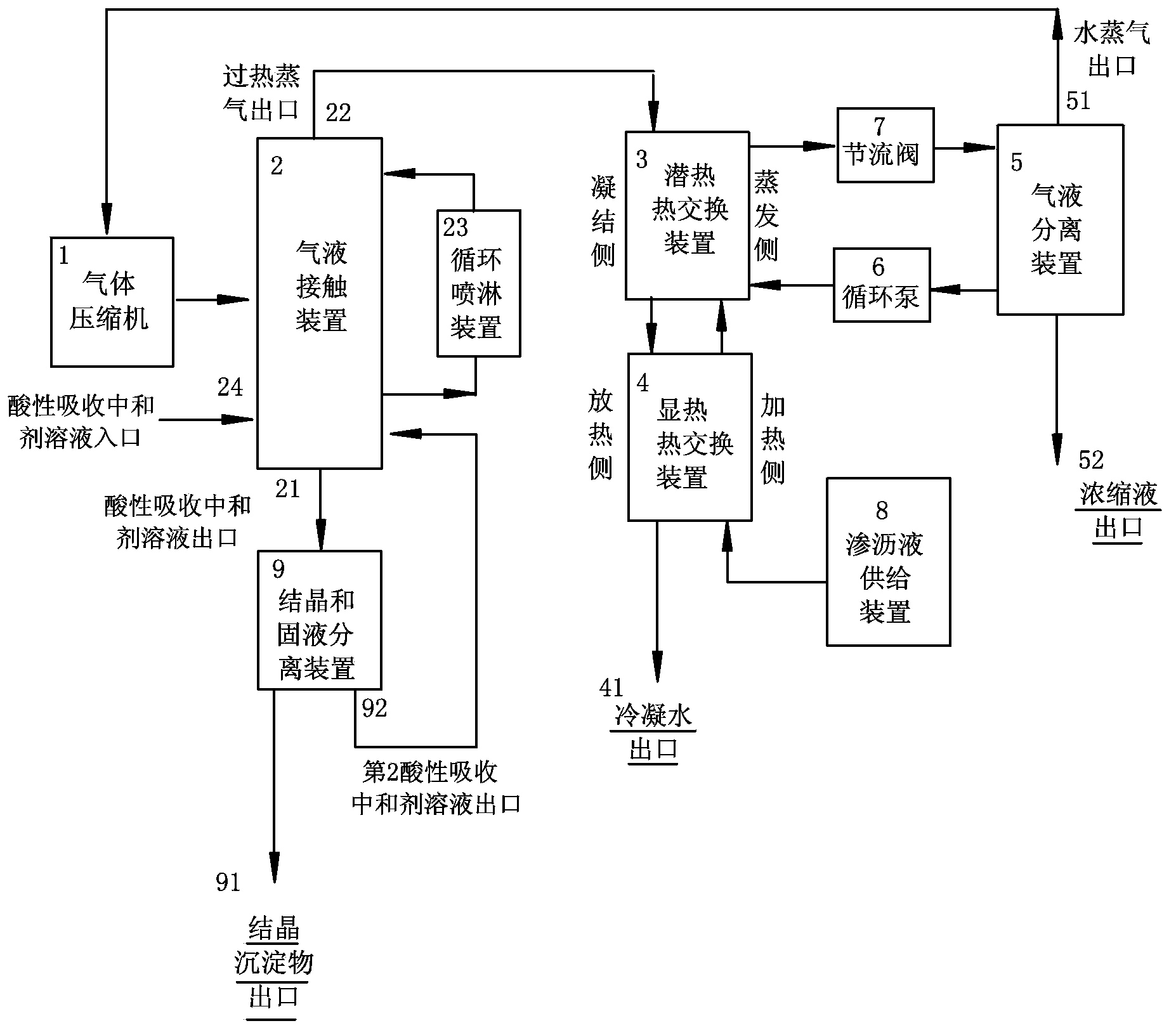 Treatment method for realizing leachate pollutant zero-discharge and recycling