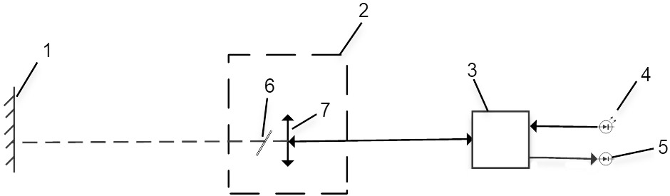 A high-precision laser measuring device for propellant liquid level